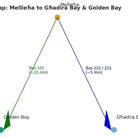 Penthouse Seaviews Hot Tub By Homely * Mellieħa