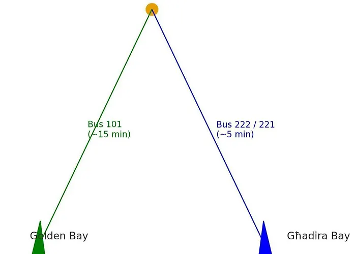 Penthouse Seaviews Hot Tub By Homely * المليحة
